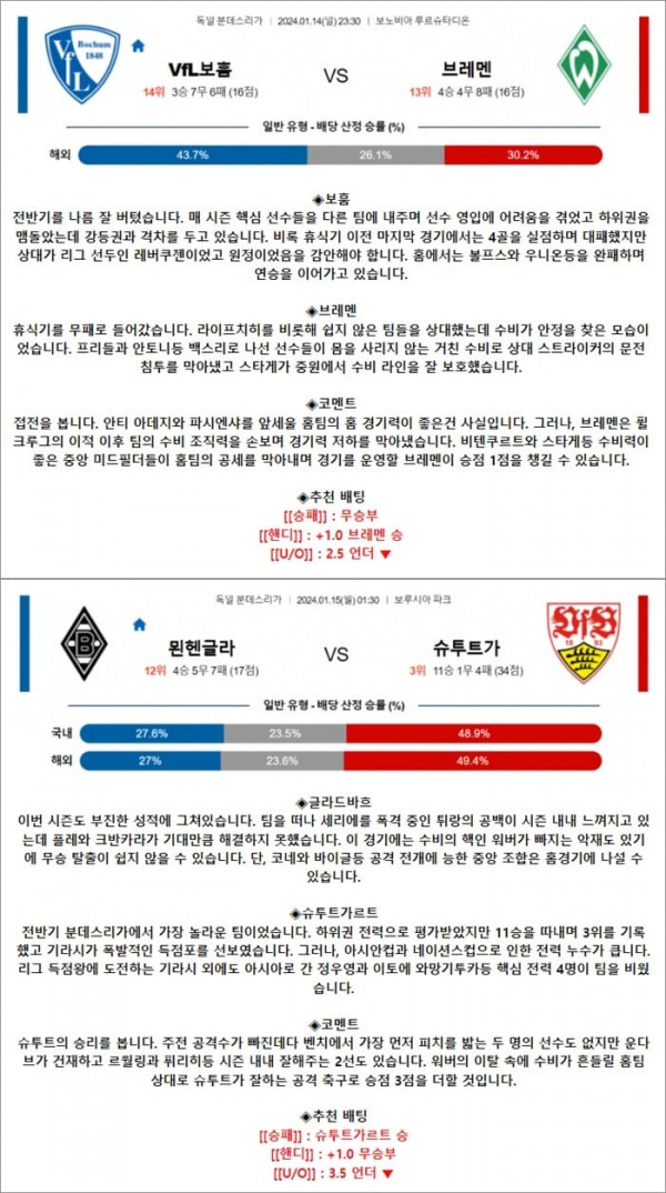 1월 14-15일 분데스리 2경기