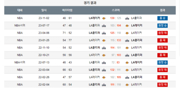 2024년 01월 08일 11시 30분 미국 프로농구 NBA LA레이커 vs LA클리퍼