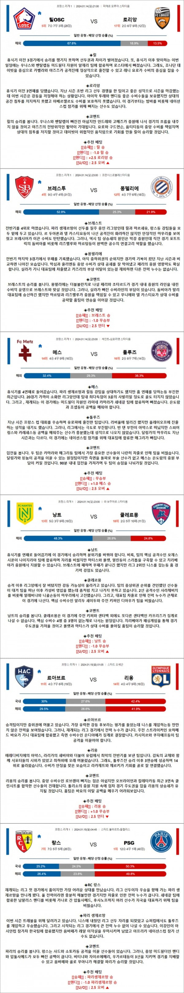 1월 14-15일 리그앙 6경기