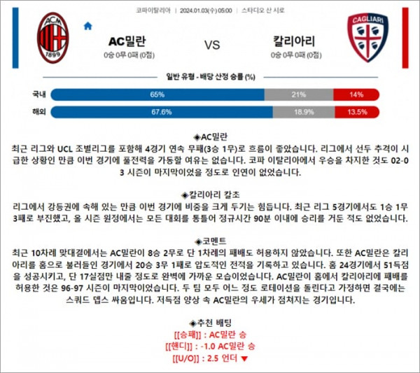 1월 03일 이FA컵 AC밀란 칼리아리
