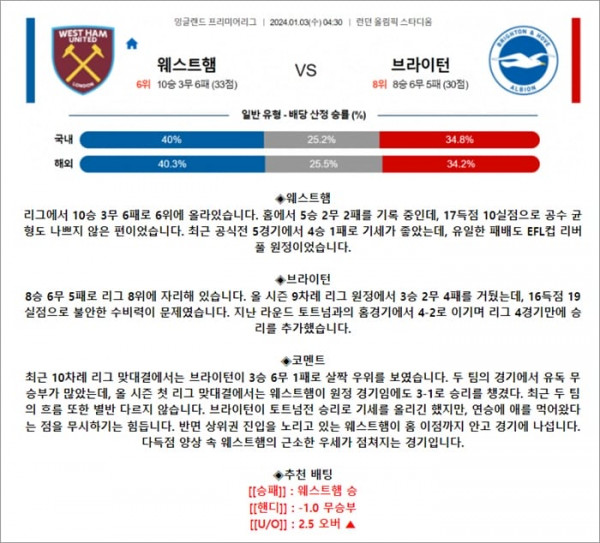 1월 03일 EPL 웨스트햄 브라이턴