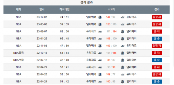 2024년 01월 02일 11시 미국 프로농구 NBA 유타재즈 vs 댈러매버