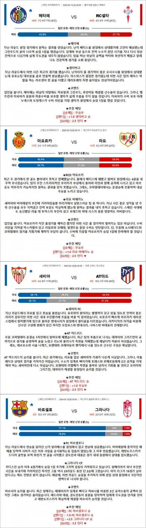 2월 11-12일 라리가 4경기