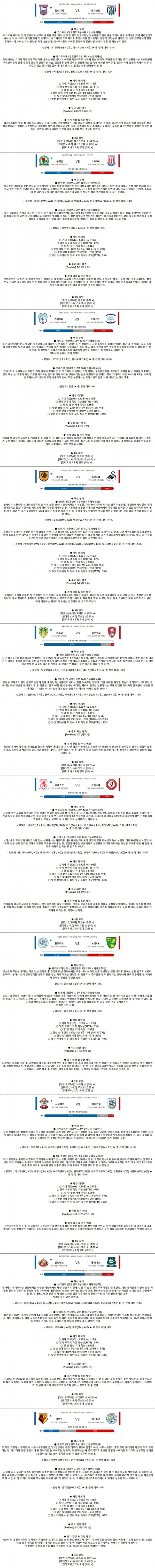 2월 10-11일 잉글랜드 챔피언쉽 10경기