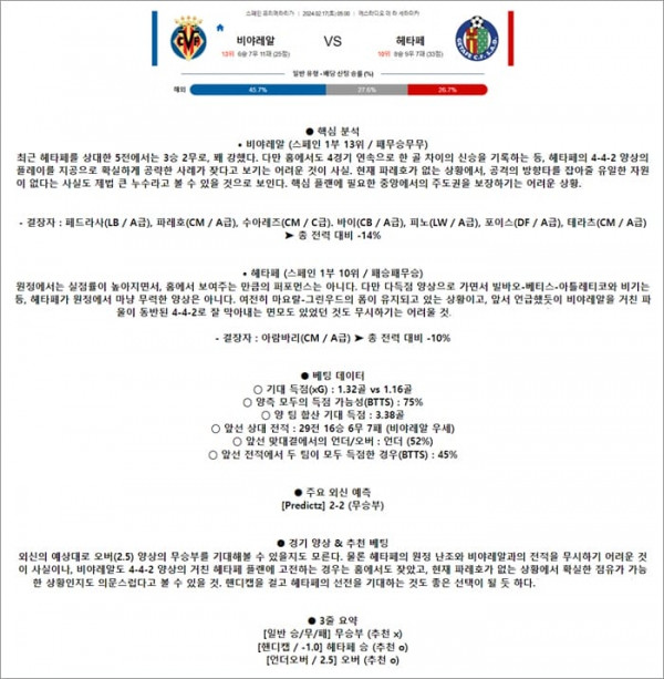 2월 17일 라리가 비야레알 헤타페