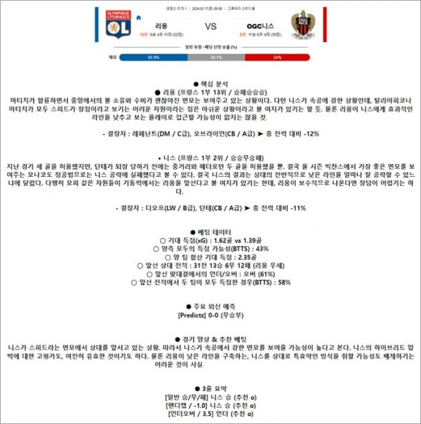 2월 17일 리그앙 리옹 OGC니스