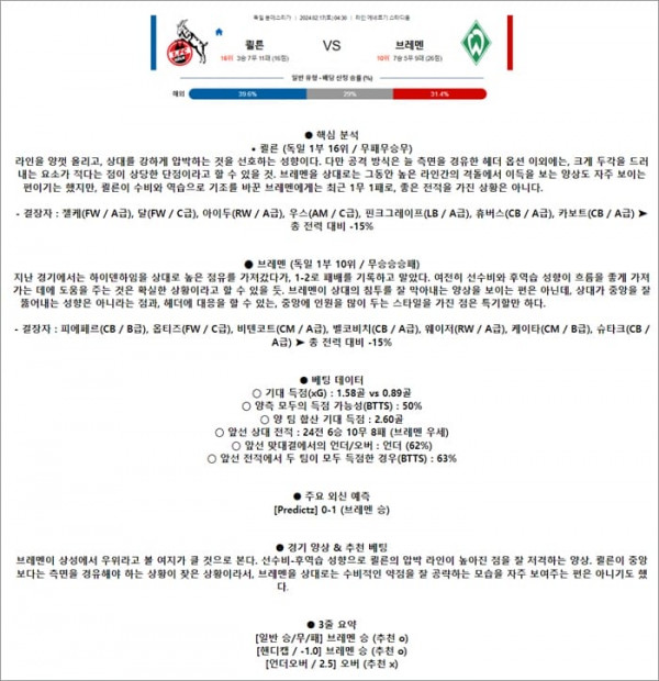 2월 17일 분데스리 쾰른 브레멘