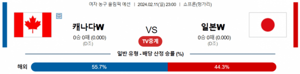 2월 11일 23:00 캐나다(W) vs 일본(W) 여자농구 올림픽예선 농구중계 농구분석