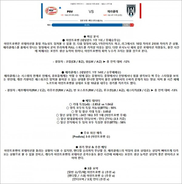 2월 17일 에레디비 PSV 헤라클레