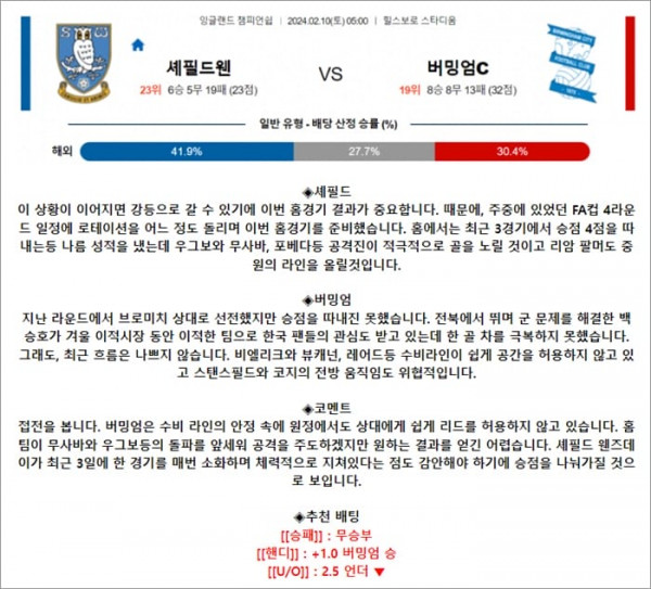 2월 10일 잉글랜드 챔피언쉽 셰필드웬 버밍엄C