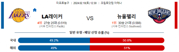 2월 10일 NBA분석 LA레이커스 vs 뉴올리언스 해외농구중계 NBA중계 농구분석