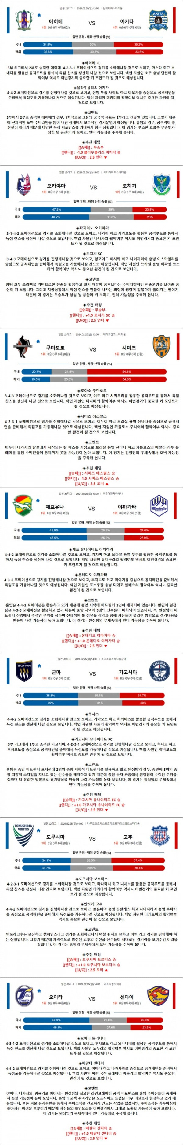 2월 25일 J2리그 7경기