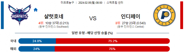 2월 5일 NBA분석 샬럿 vs 인디애나 해외농구중계 NBA중계 농구분석