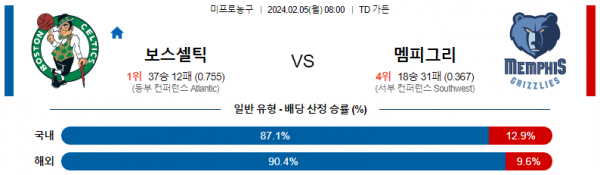 2월 5일 NBA분석 보스턴 vs 멤피스 해외농구중계 NBA중계 농구분석