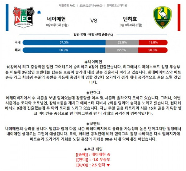 2월 07일 네FA컵 네이메헌 덴하흐