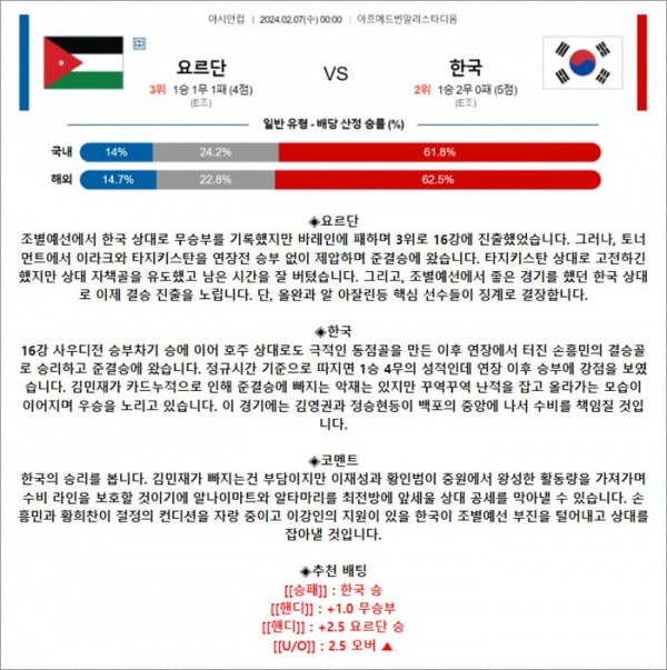 2월 07일 아시안컵 요르단 한국