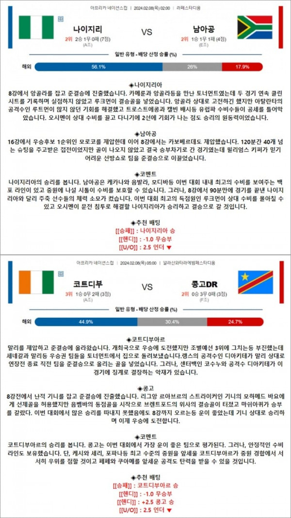 2월 08일 아프리카 네이션스컵 2경기