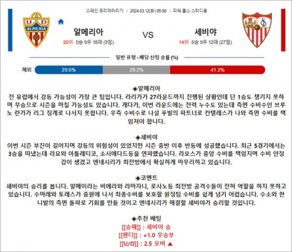 3월 12일 라리가 알메리아 세비야