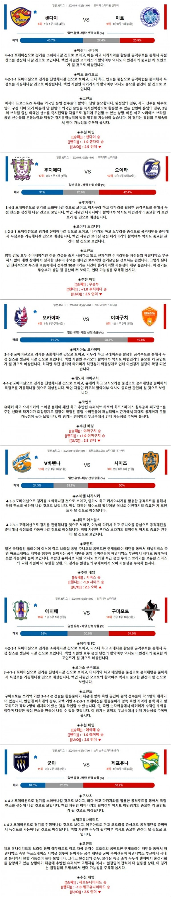 3월 10일 J2리그 6경기