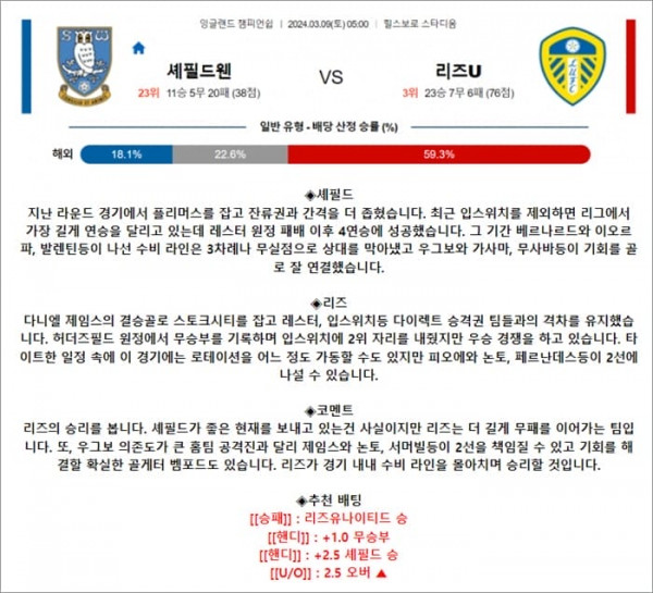 3월 09일 잉글랜드 챔피언쉽 셰필드웬 리즈U