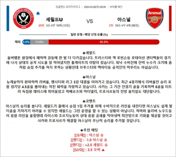 3월 05일 EPL 셰필드U 아스널
