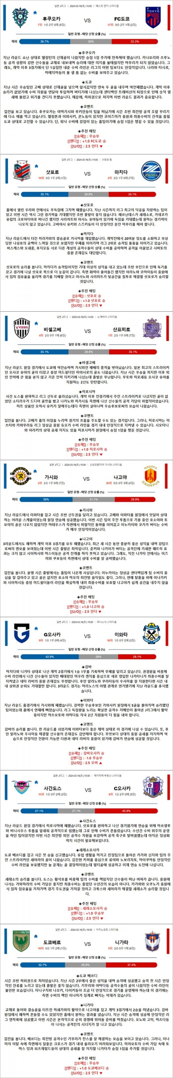 3월 16일 J1리그 7경기