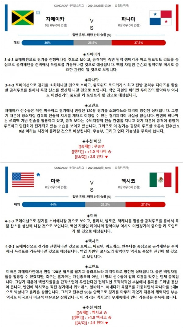 3월 25일 CONCACAF 네이션스리그 2경기