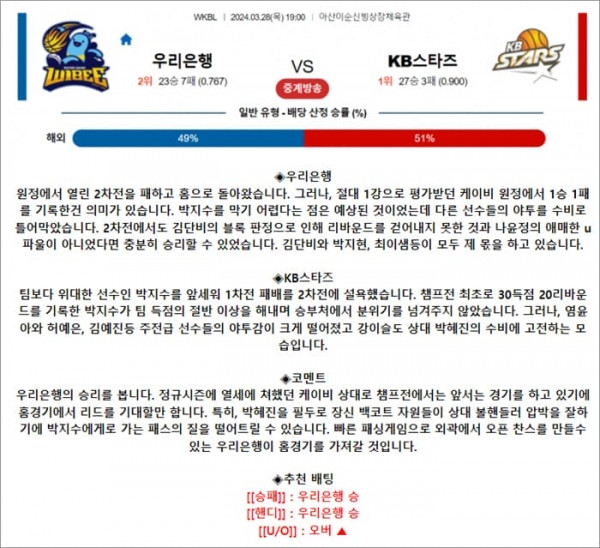 3월 28일 WKBL 우리은행 KB스타즈
