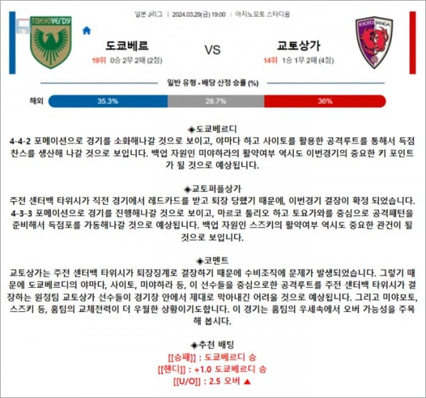 3월 29일 J1리그 도쿄베르 교토상가
