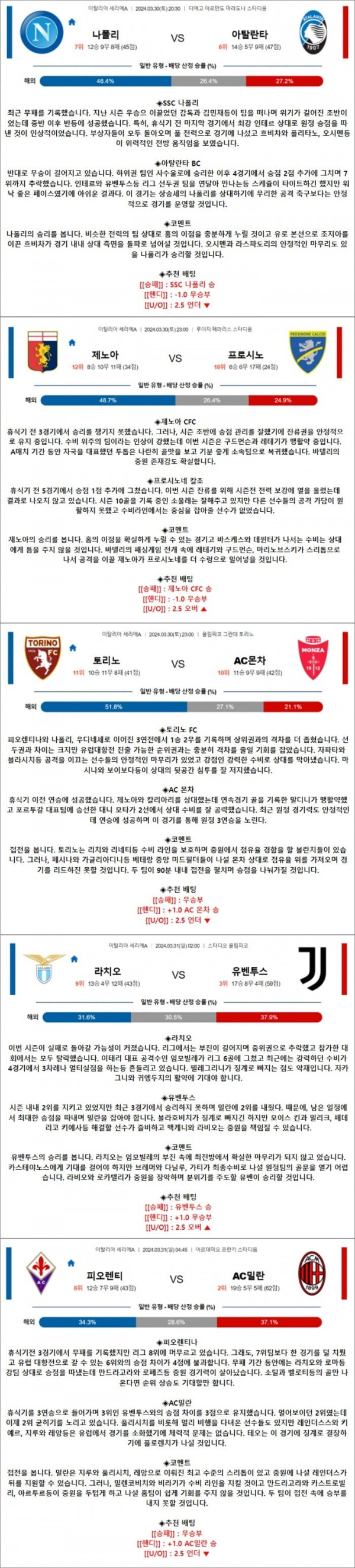 3월 30-31일 세리에A 5경기