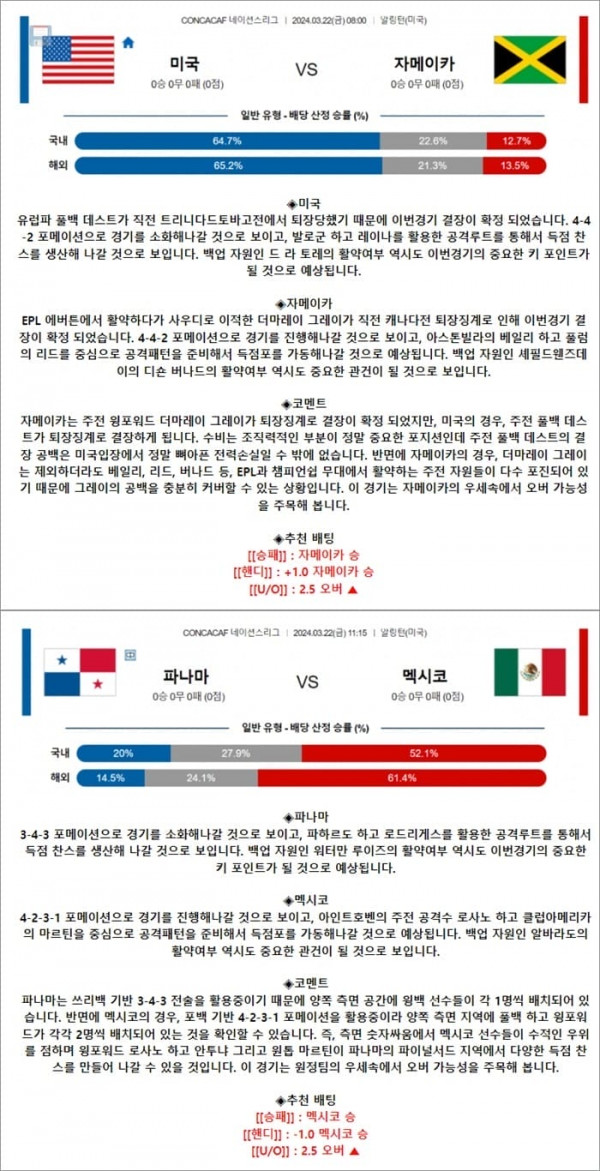 3월 22일 CONCACAF 네이션스리그 2경기