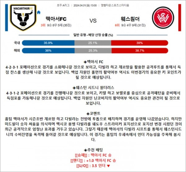 4월 01일 호주A리그 맥아서FC 웨스원더