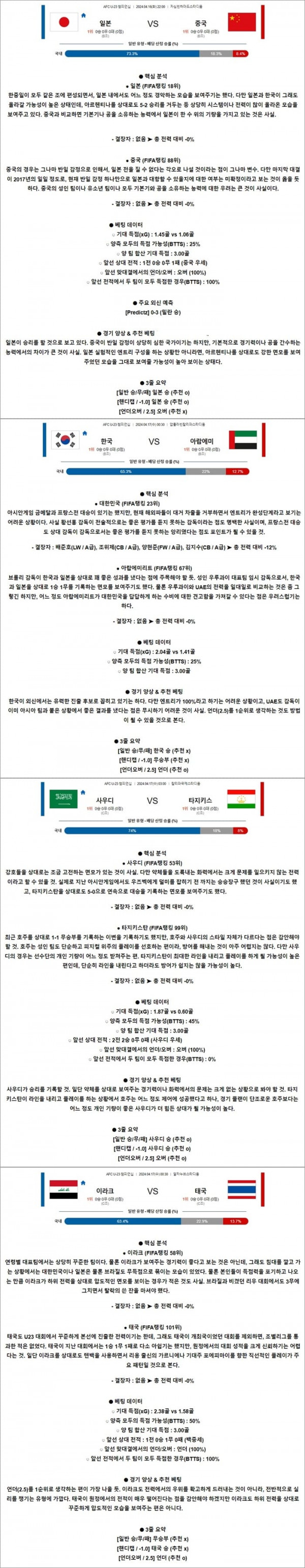 4월 16-17일 AFC U-23 챔피언십 4경기
