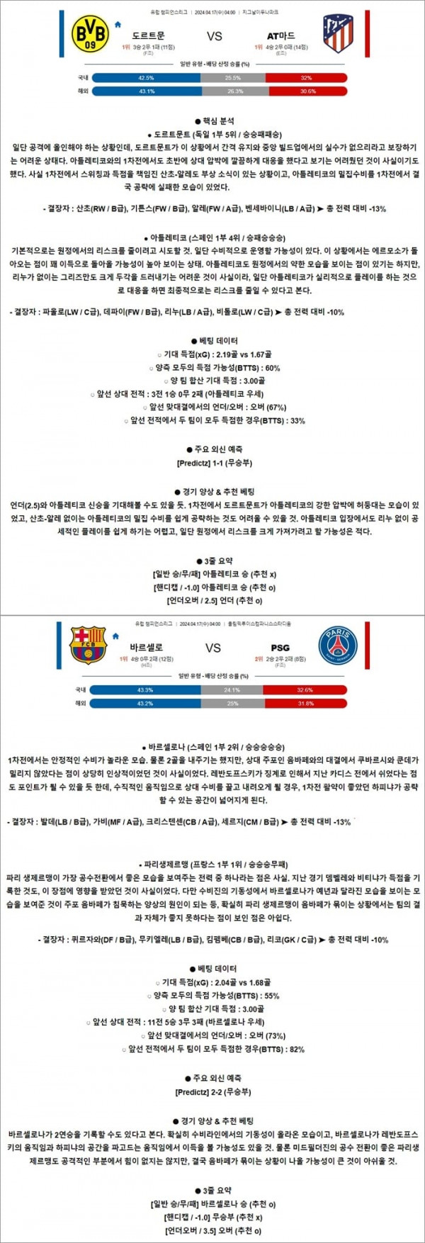 4월 17일 UCL 2경기