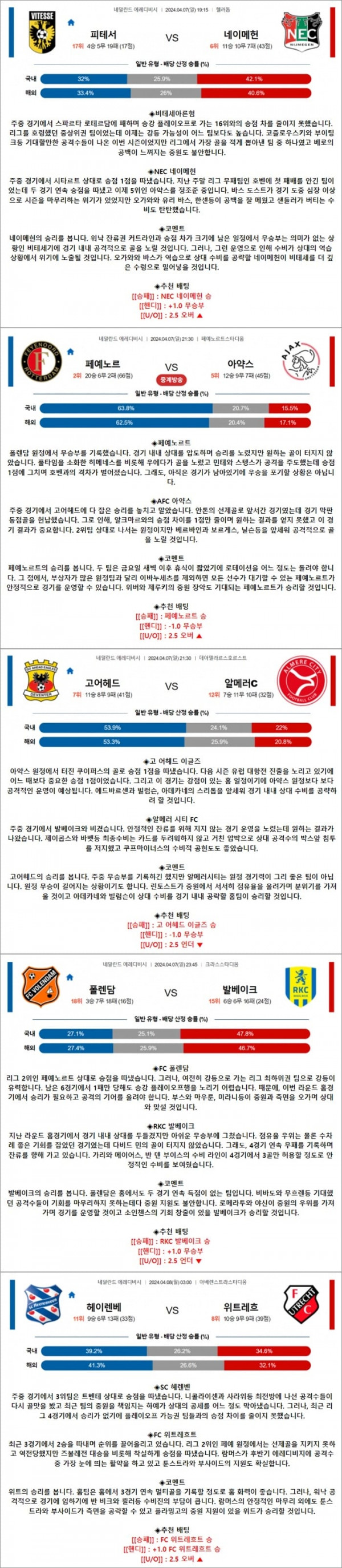 4월 07-08일 에레디비 5경기