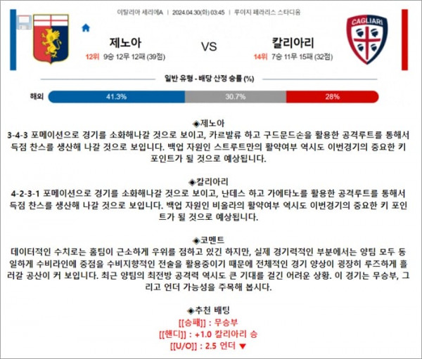 4월 30일 세리에A 제노아 칼리아리