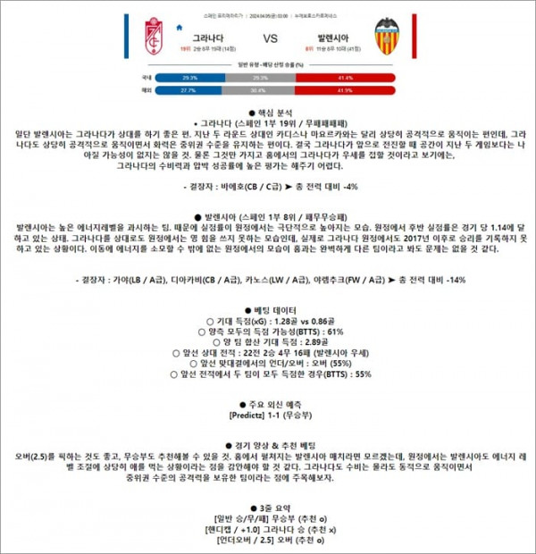 4월 05일 라리가 그라나다 발렌시아