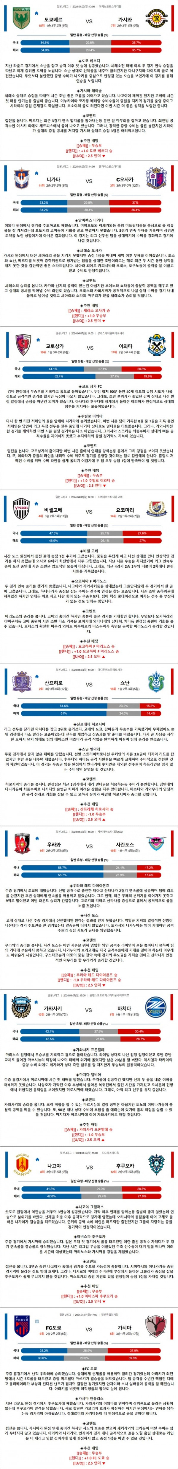 4월 07일 J1리그 9경기