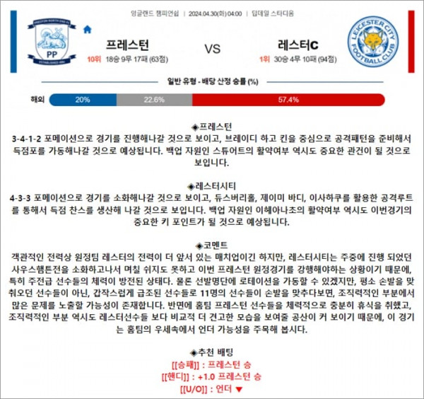 4월 30일 잉글랜드 챔피언쉽 프레스턴 레스터C
