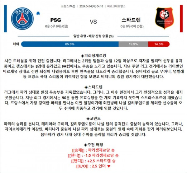 4월 04일 프FA컵 PSG 스타드렌