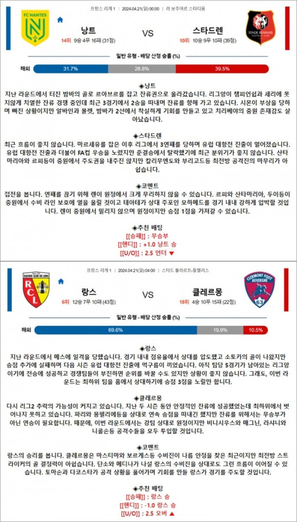 4월 21일 리그앙 2경기
