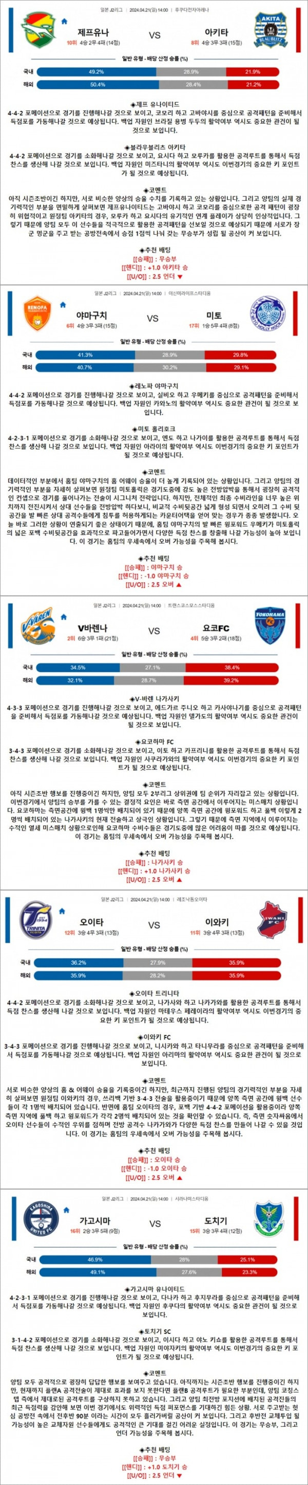 4월 21일 J2리그 5경기