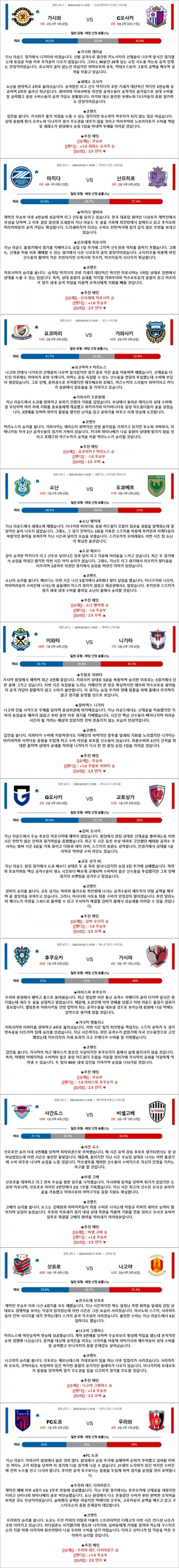 4월 3일 J1리그 10경기