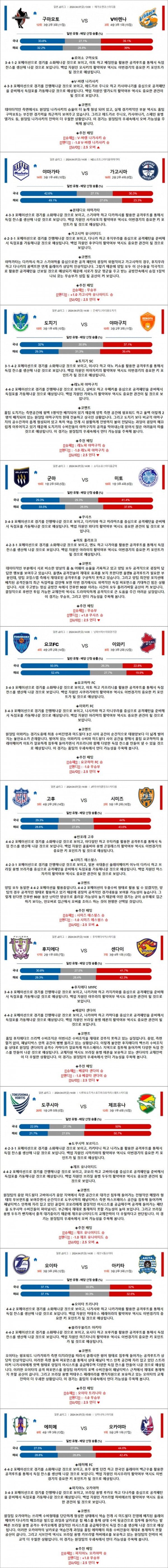 4월 07일 J2리그 10경기