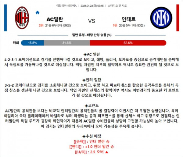 4월 23일 세리에A 2경기