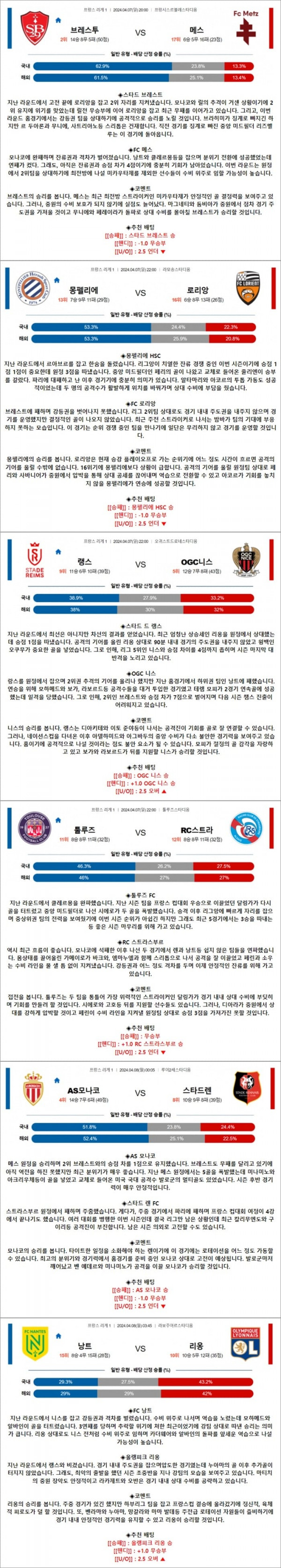 4월 07-08일 리그앙 6경기