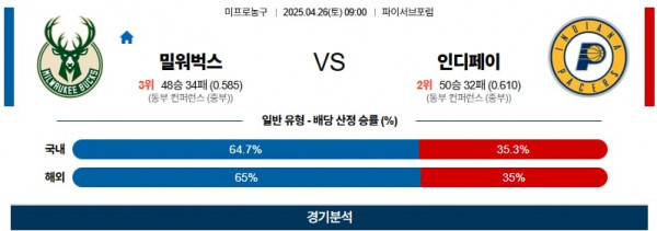 04월 26일 【 NBA 】 밀워키 벅스 VS 인디애나 페이서스 NBA분석 무료중계 스포츠분석 관련 이미지