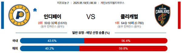 05월 10일 【 NBA 】 인디애나 페이서스 VS 클리블랜드 캐벌리어스 NBA분석 무료중계 스포츠분석 관련 이미지