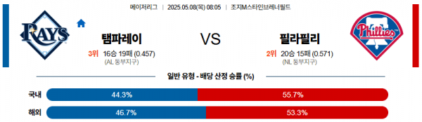 05월 08일 【 MLB 】 탬파베이 VS 필라델피아 MLB분석 무료중계 스포츠분석 관련 이미지