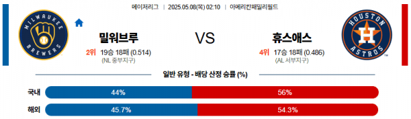 05월 08일 【 MLB 】 밀워키 브루어스 VS 휴스턴 MLB분석 무료중계 스포츠분석 관련 이미지